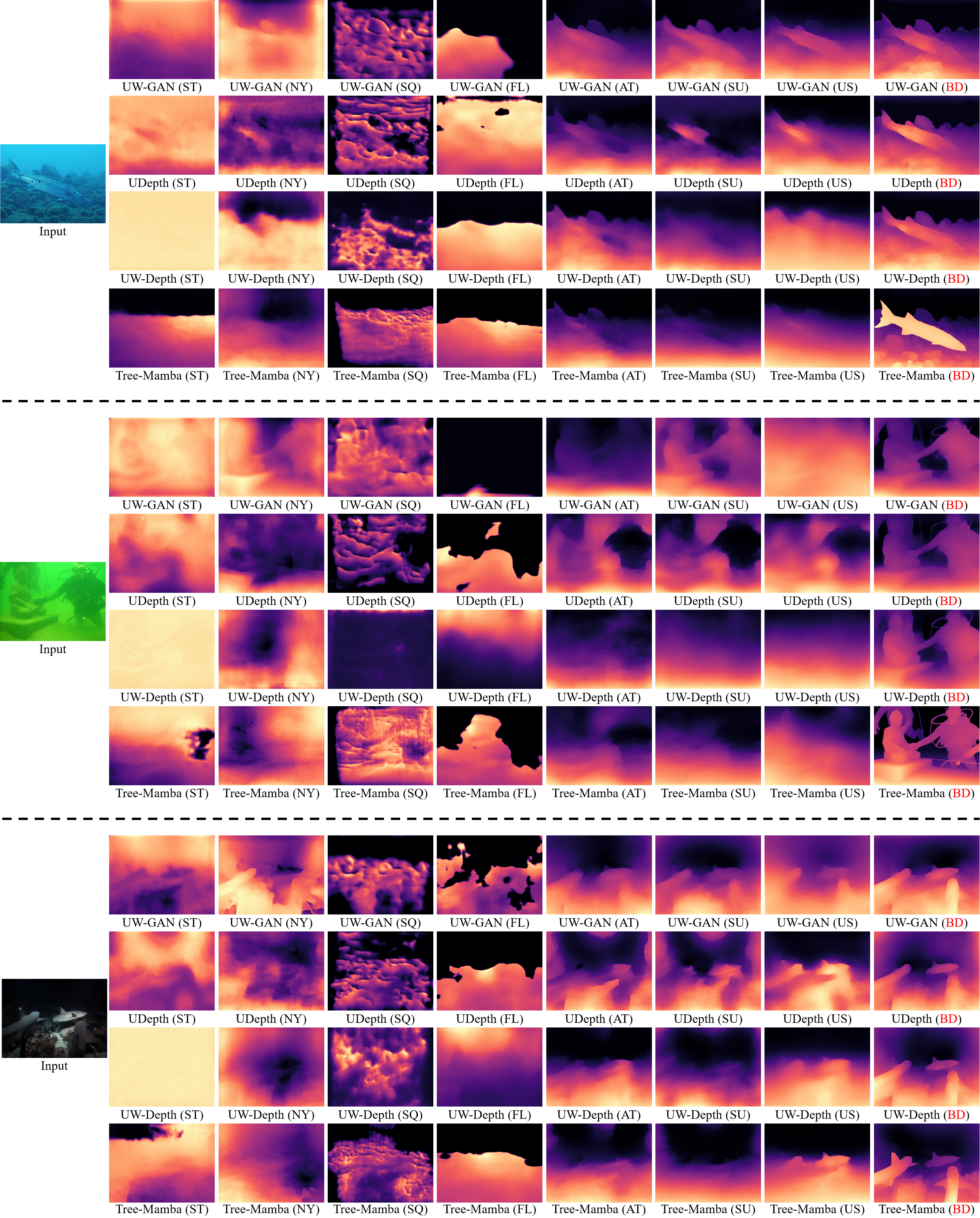 Comparison with other methods